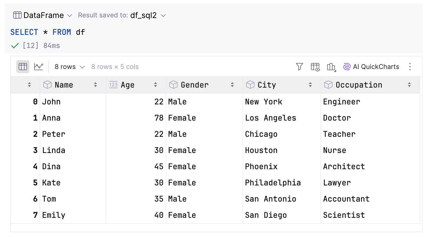 Query results displayed in dataframes