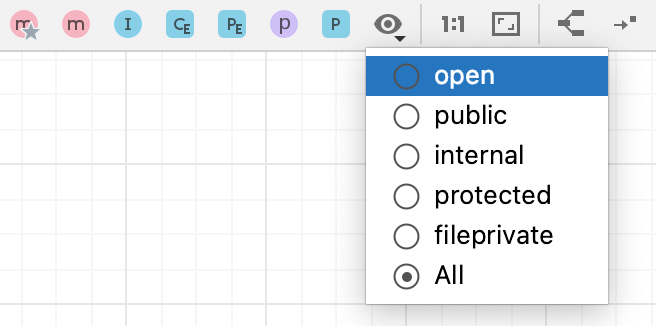 Visibility level Visibility level