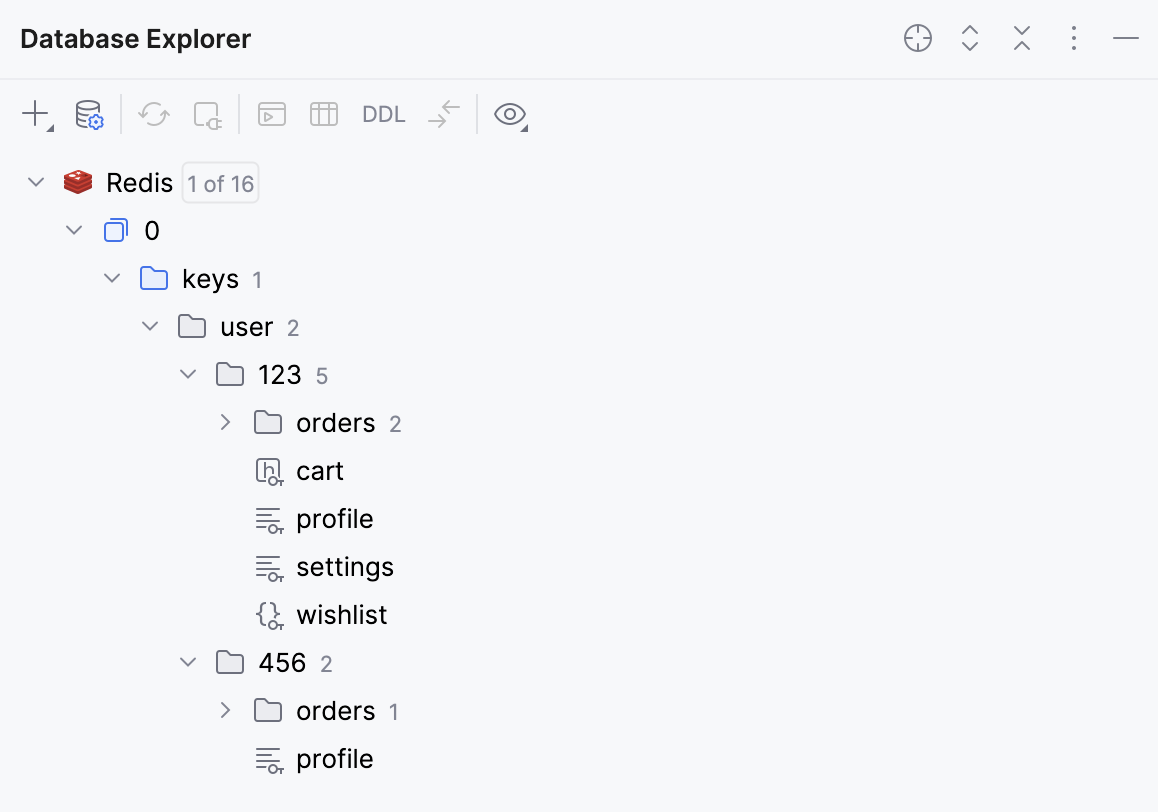 View of hierarchical Redis keys View of hierarchical Redis keys