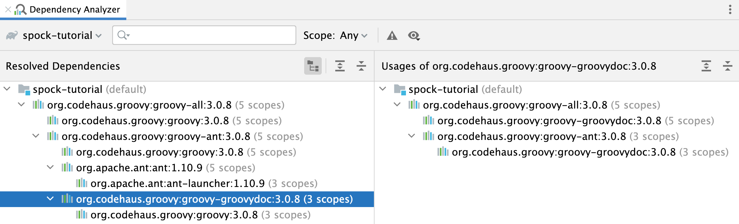 Resolved dependencies Resolved dependencies