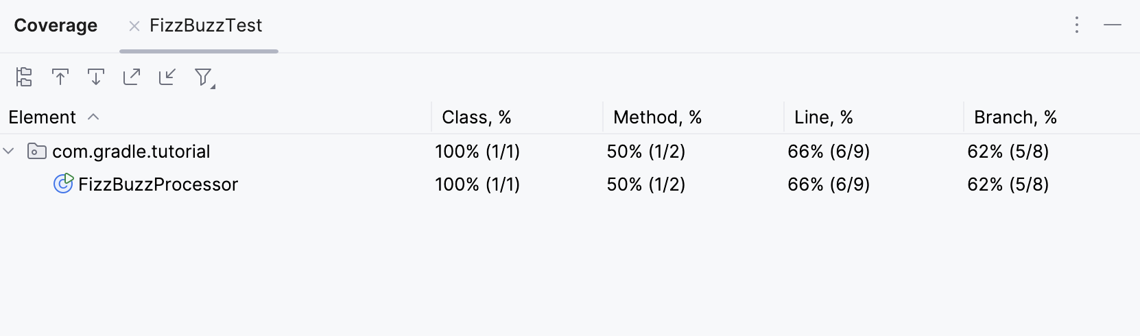 The test coverage report The test coverage report