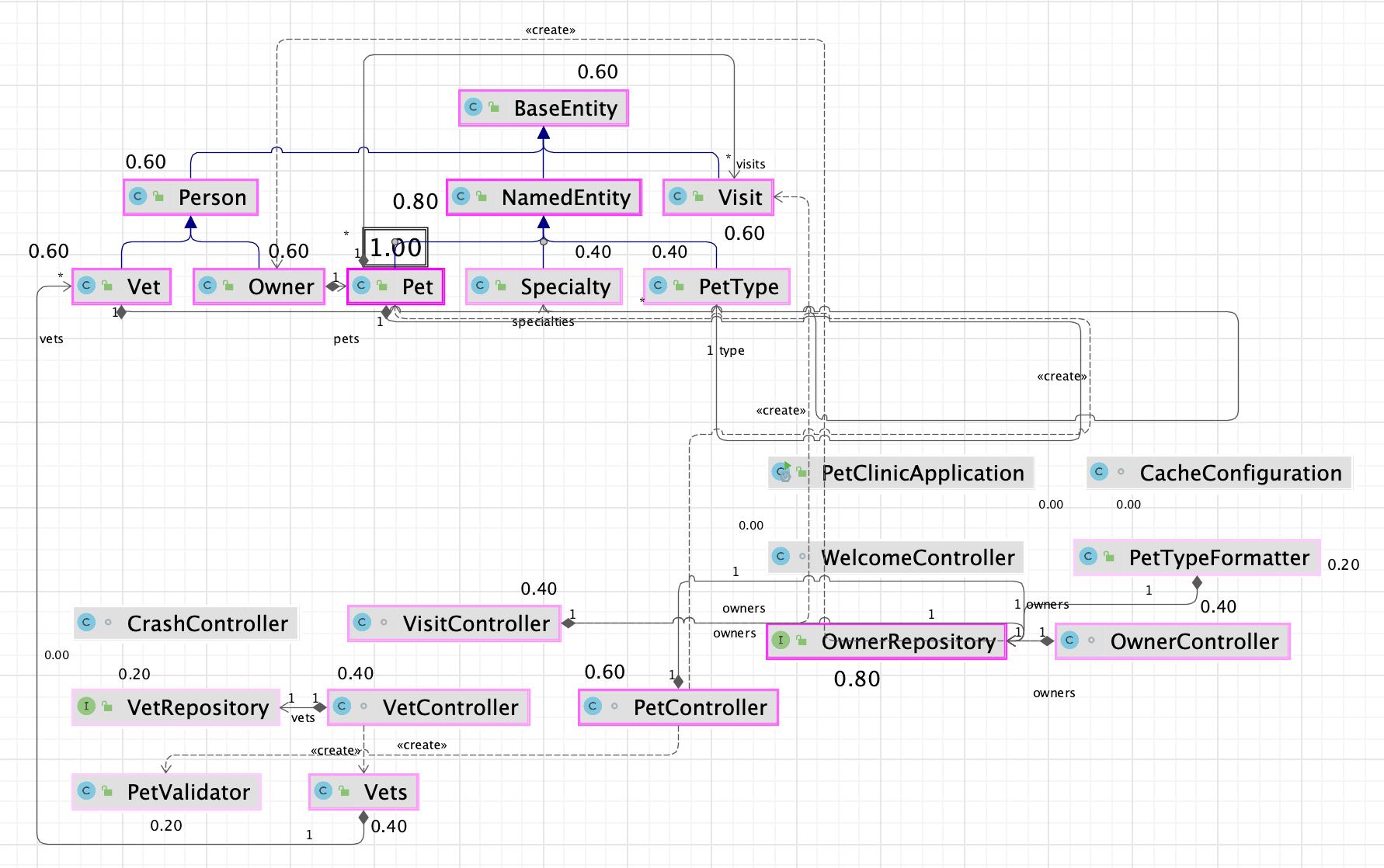 Measure Nodes Measure Nodes