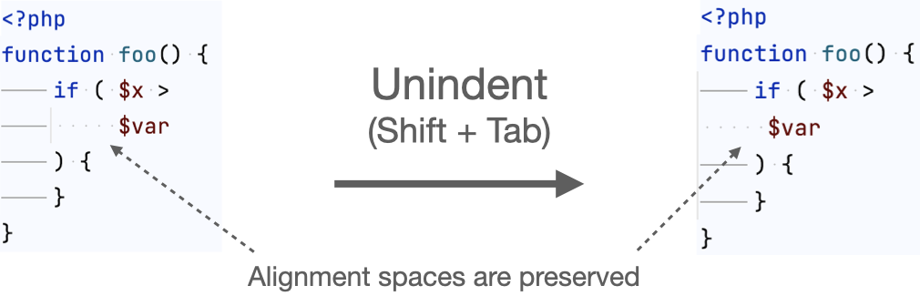Code style with Smart Tabs on Code style with Smart Tabs on