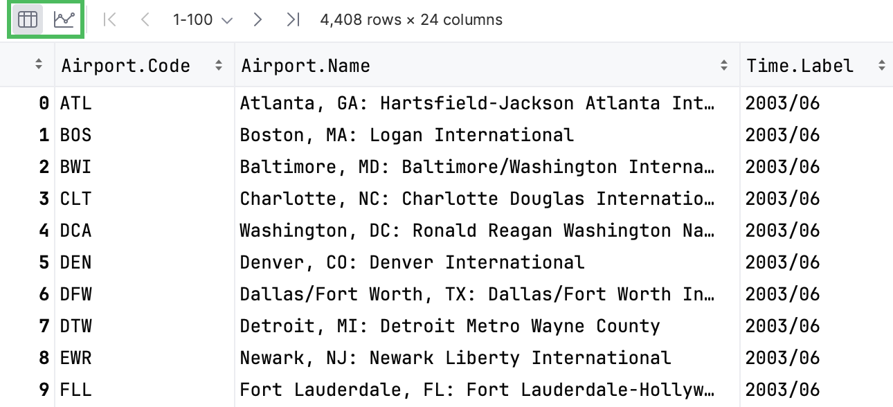 View dataframe as a table View dataframe as a table