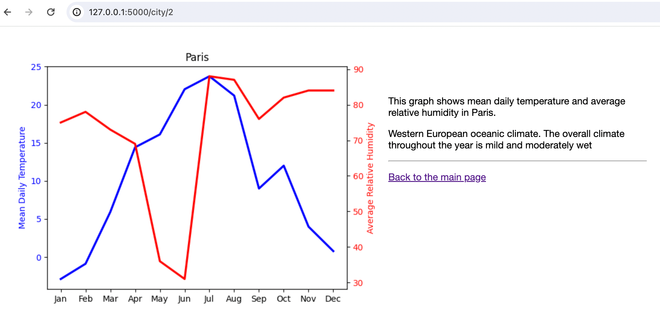 Detailed weather information for Paris Detailed weather information for Paris
