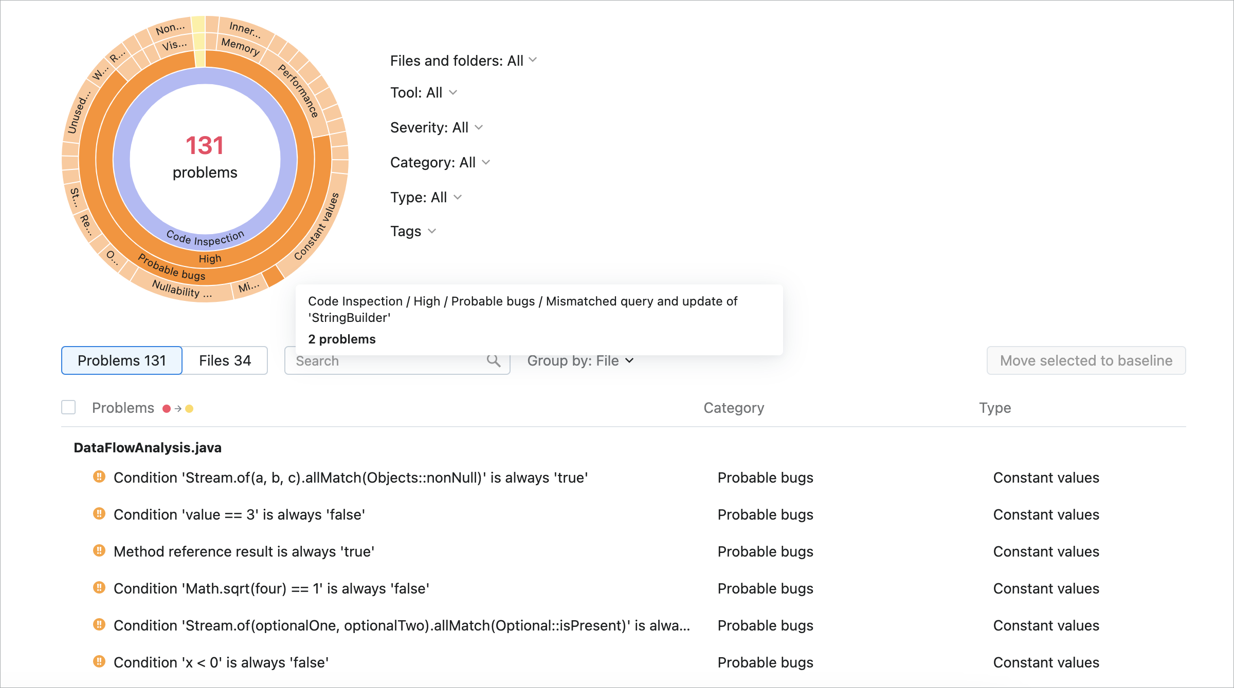 Qodana report Qodana report
