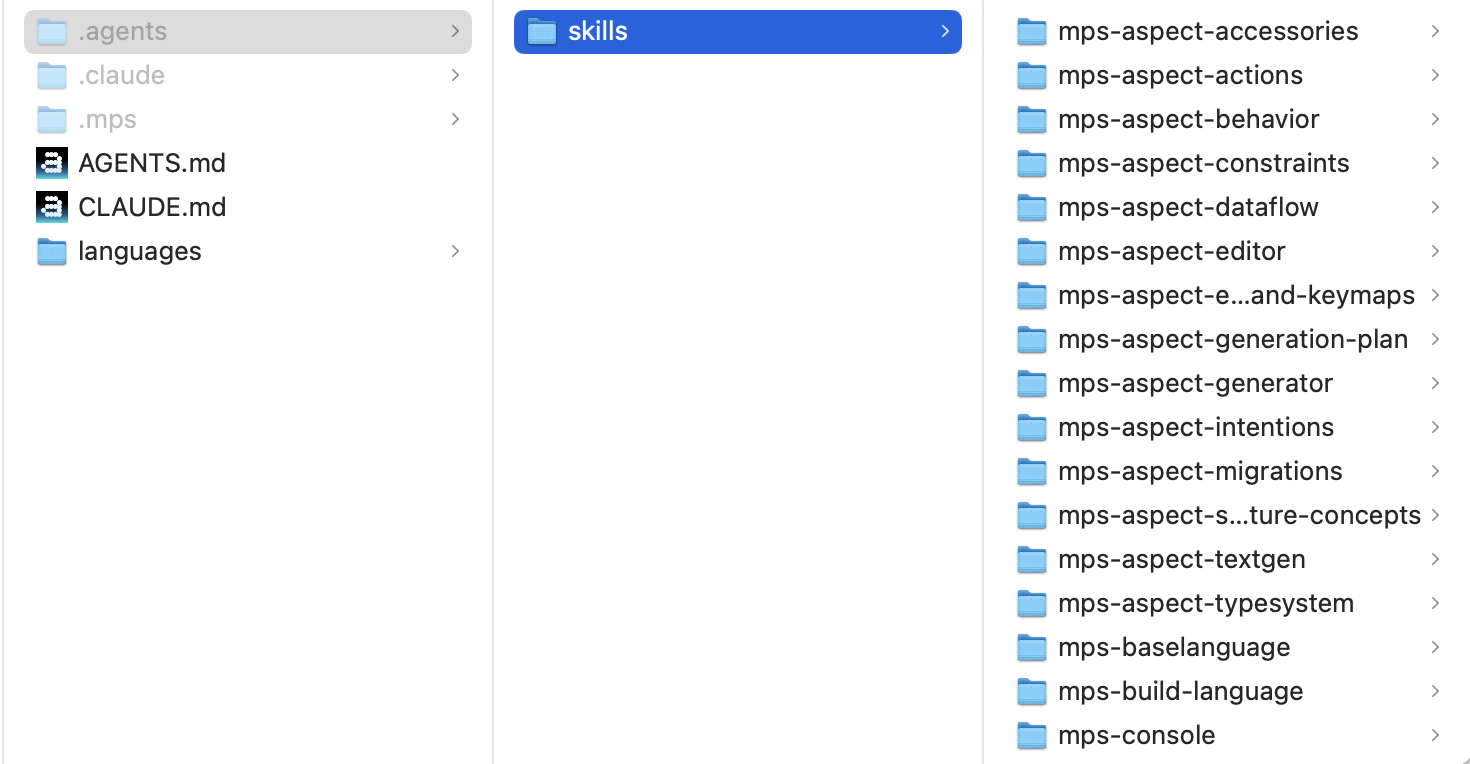 The content of a root of an initialized MPS project The content of a root of an initialized MPS project