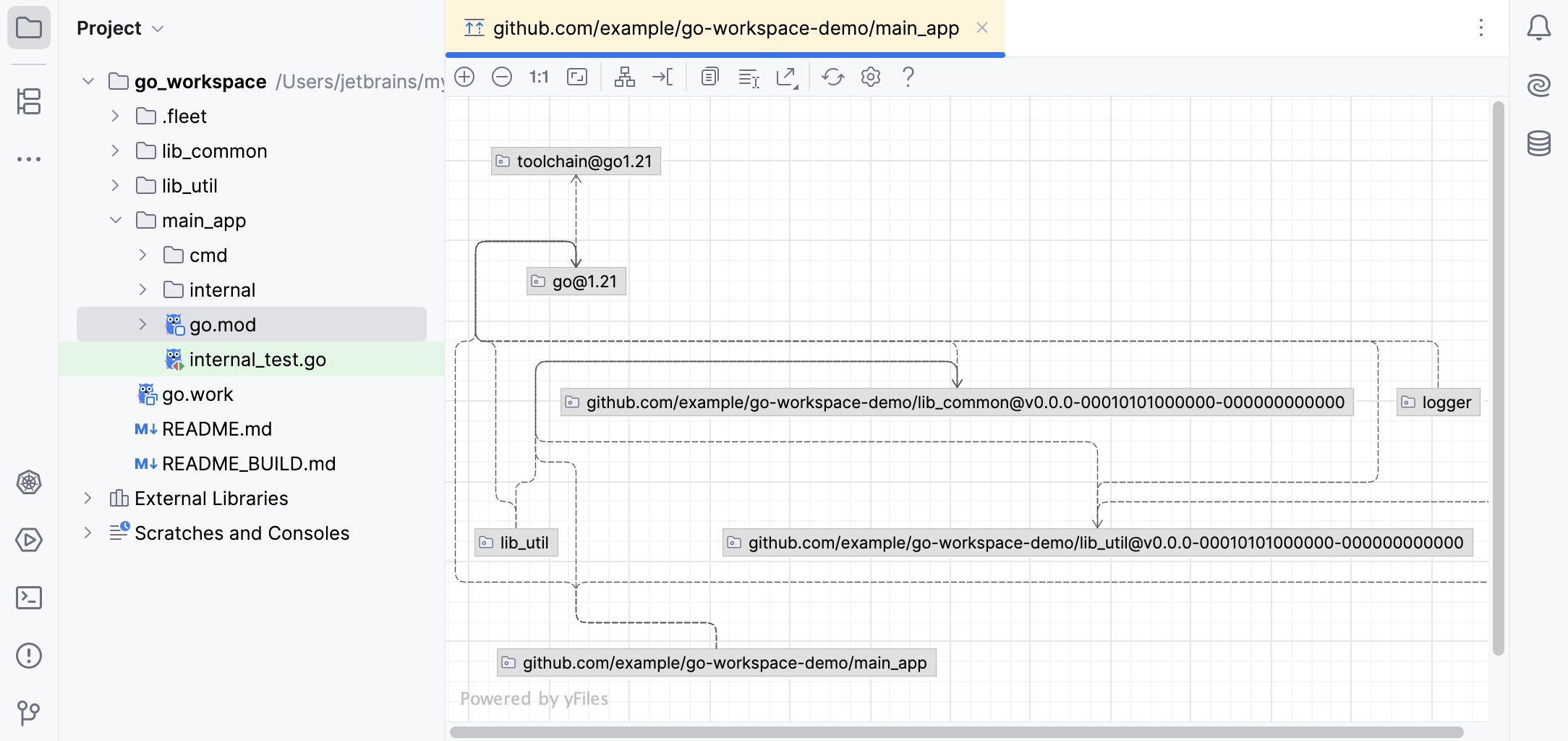 Create a diagram of dependencies