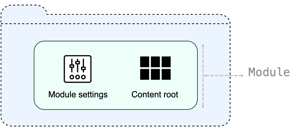 Module composition shown on a scheme Module composition shown on a scheme