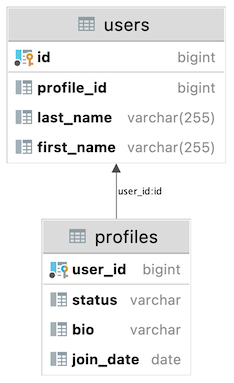 one-to-one-pk-fk-diagram.jpeg one-to-one-pk-fk-diagram.jpeg