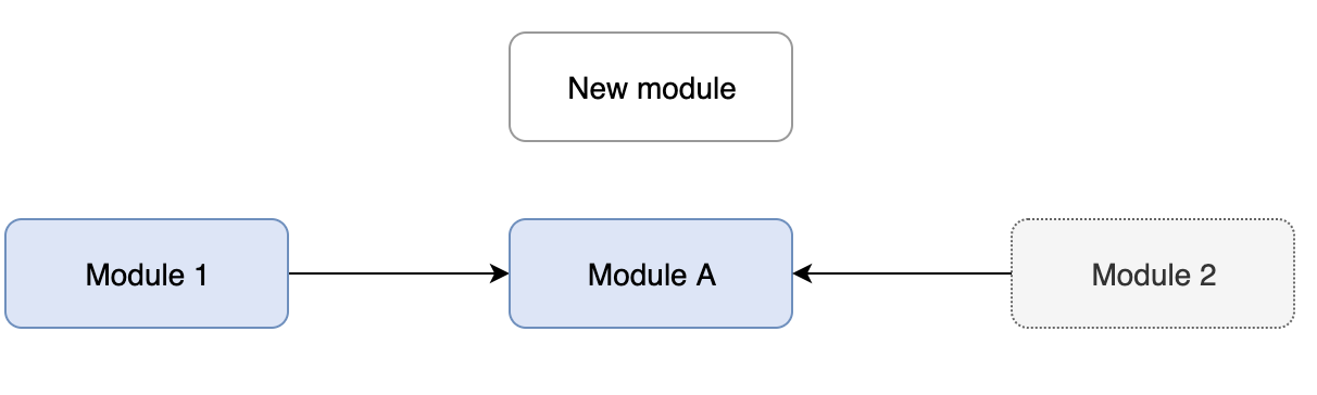 Adding new modules to the loaded module with no dependencies Adding new modules to the loaded module with no dependencies