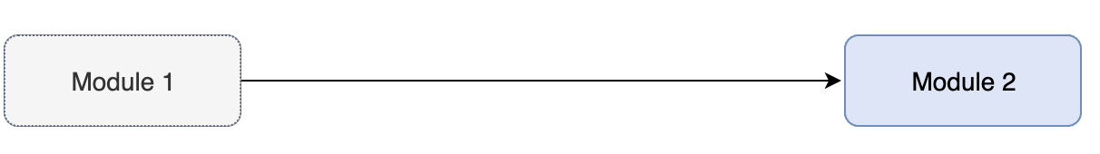 Unloading modules Unloading modules