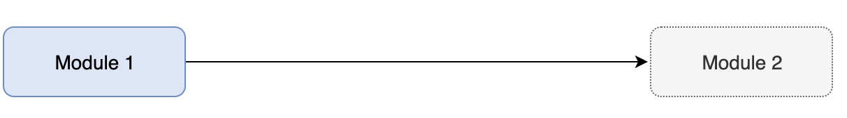 Unloading modules Unloading modules