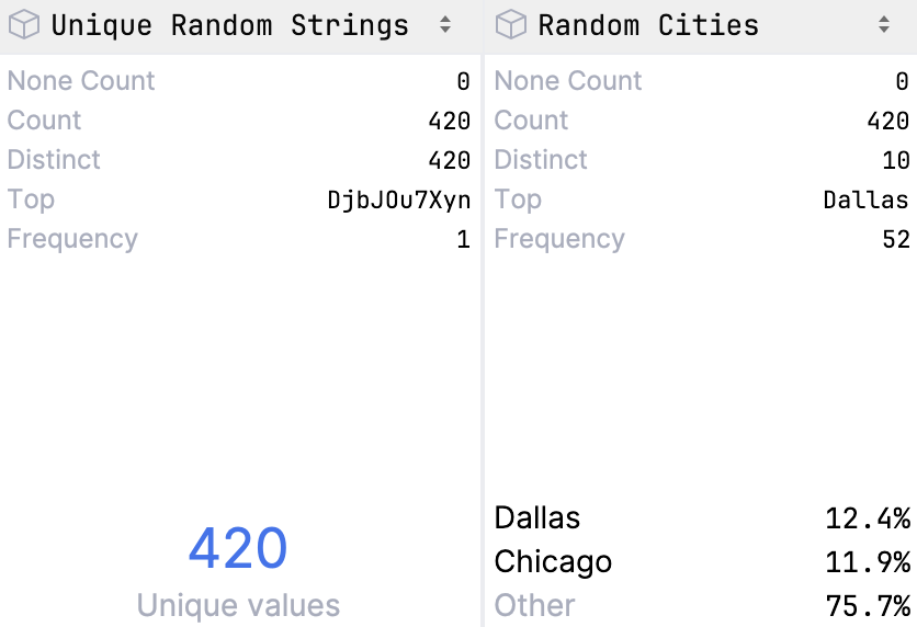 Column statistics for non-numeric data
