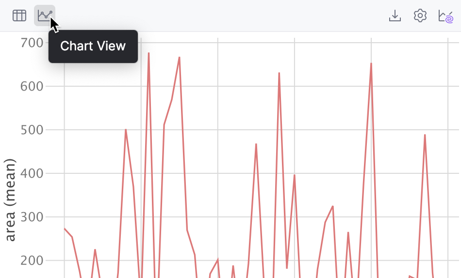 View data as a chart