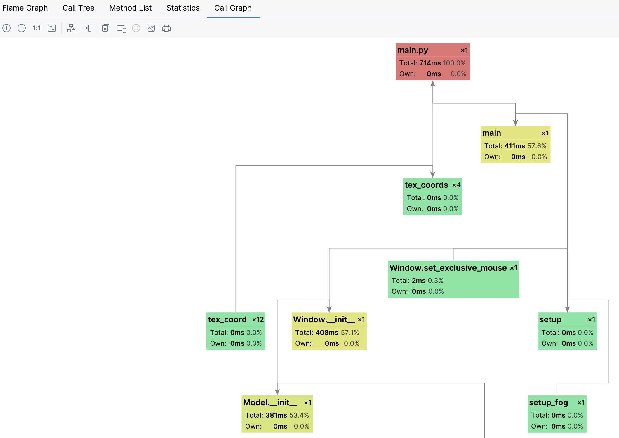 An example of the Call Graph An example of the Call Graph