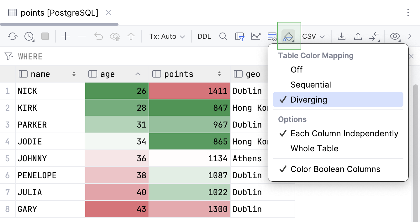 Grid heatmap with the sequential color scheme Grid heatmap with the sequential color scheme