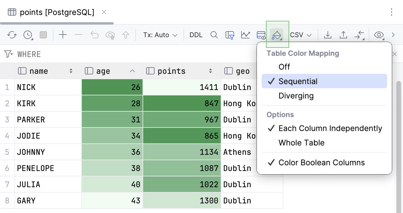 Grid heatmap with the sequential color scheme Grid heatmap with the sequential color scheme