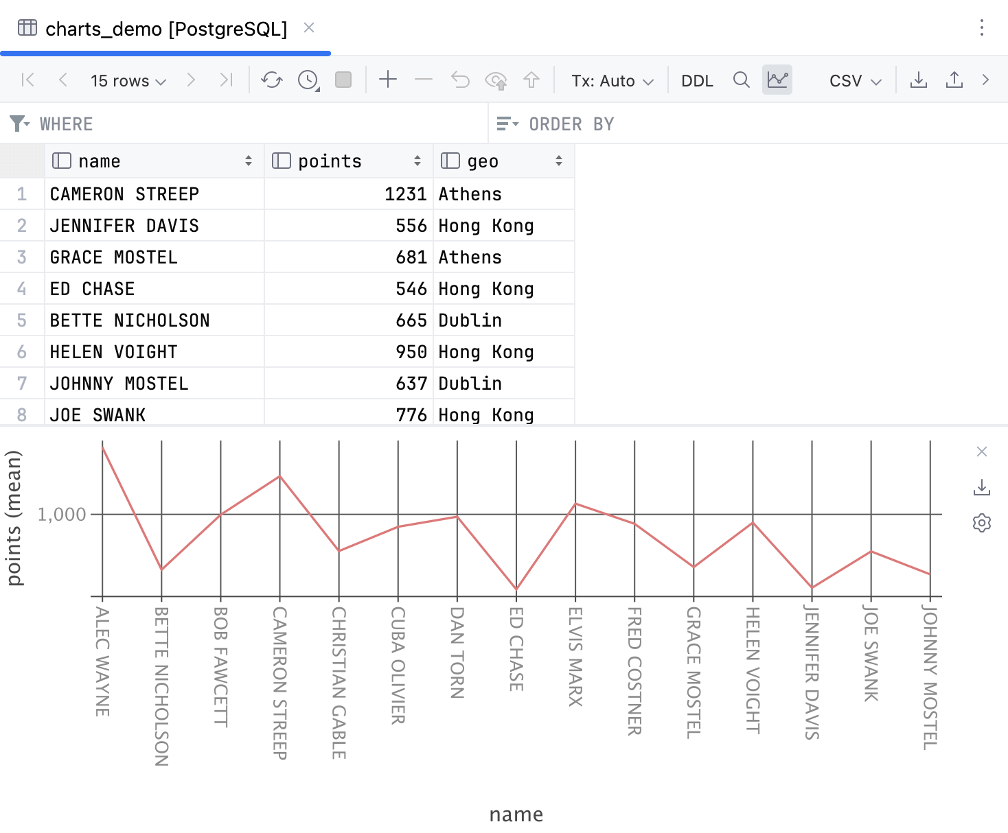Visualize data as a chart Visualize data as a chart