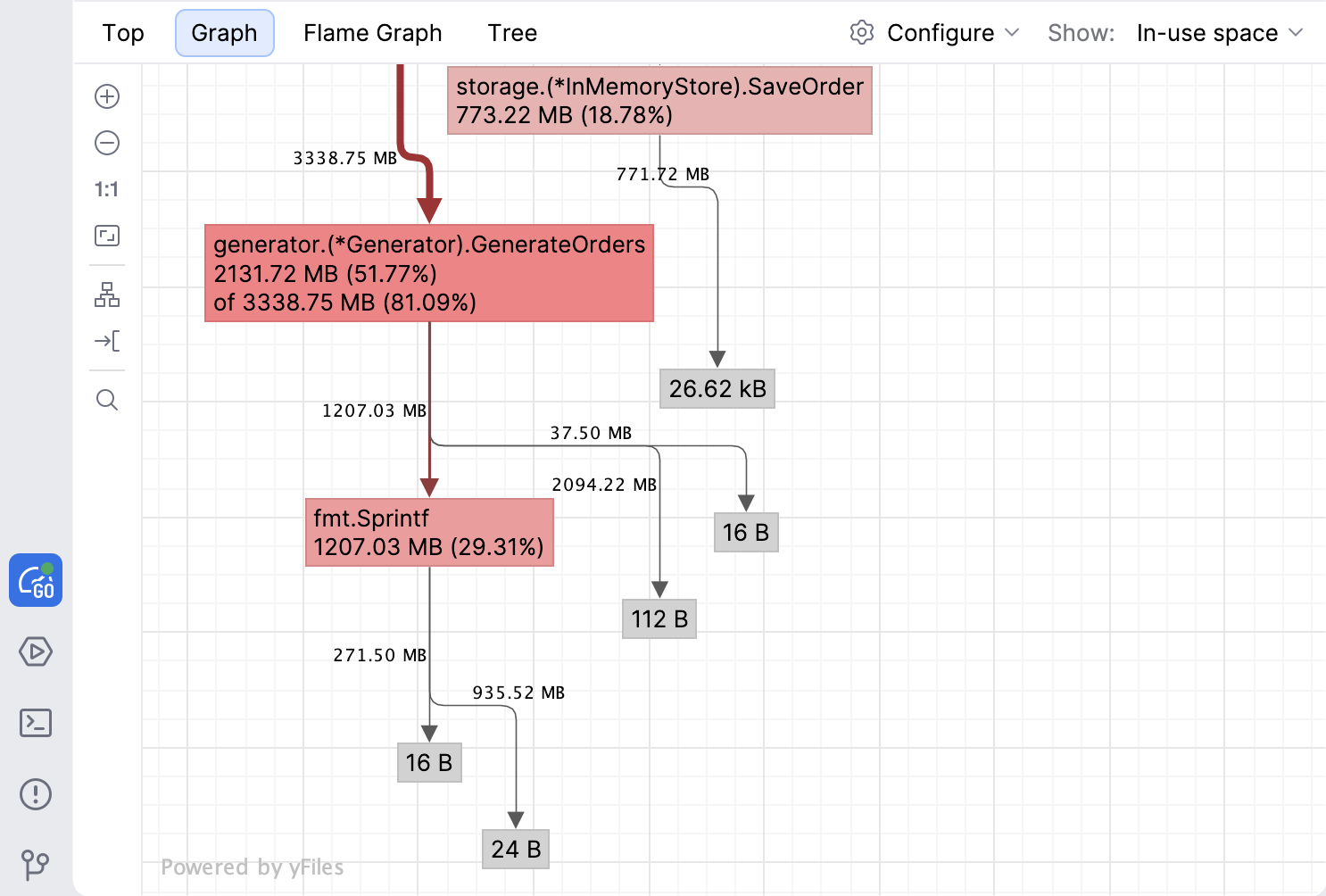 Graph view in the Go profiler with compact allocation nodes