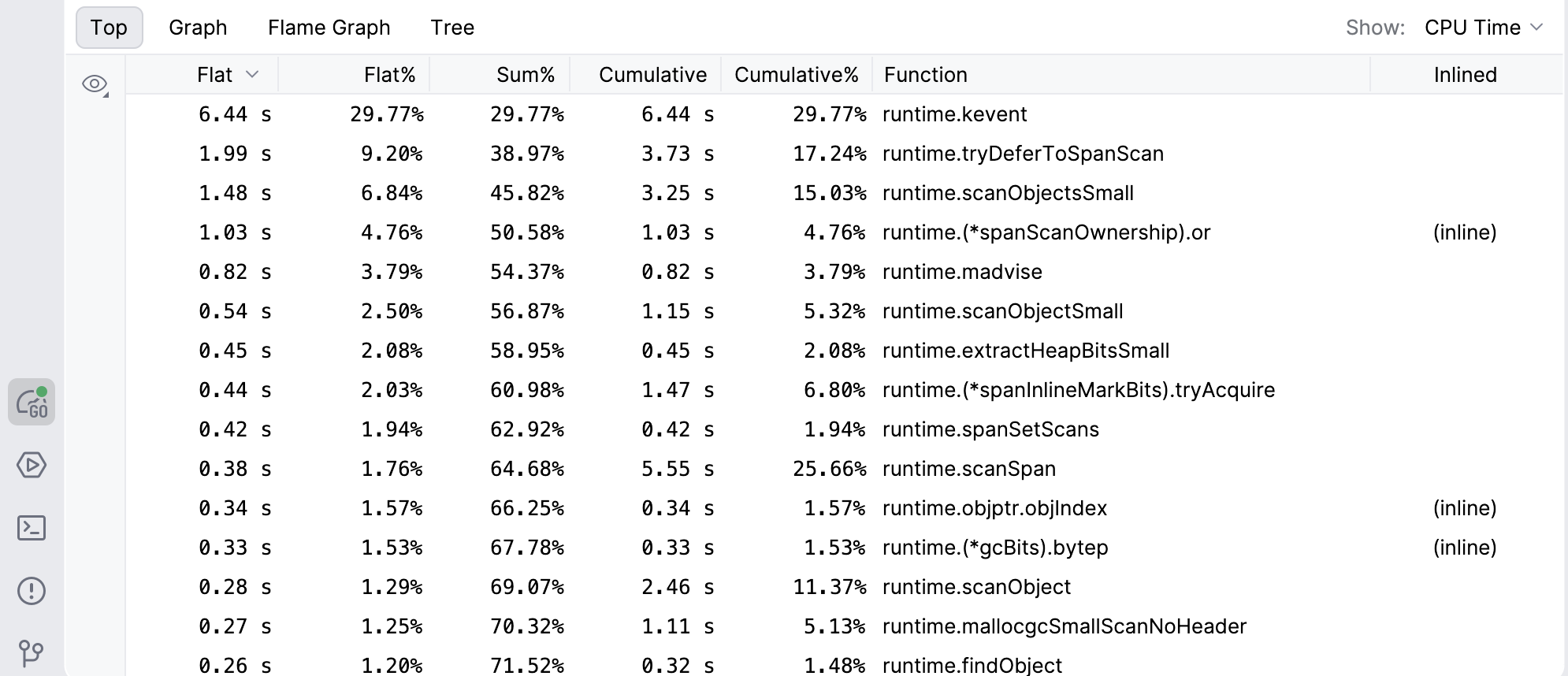 Top view in the Go profiler
