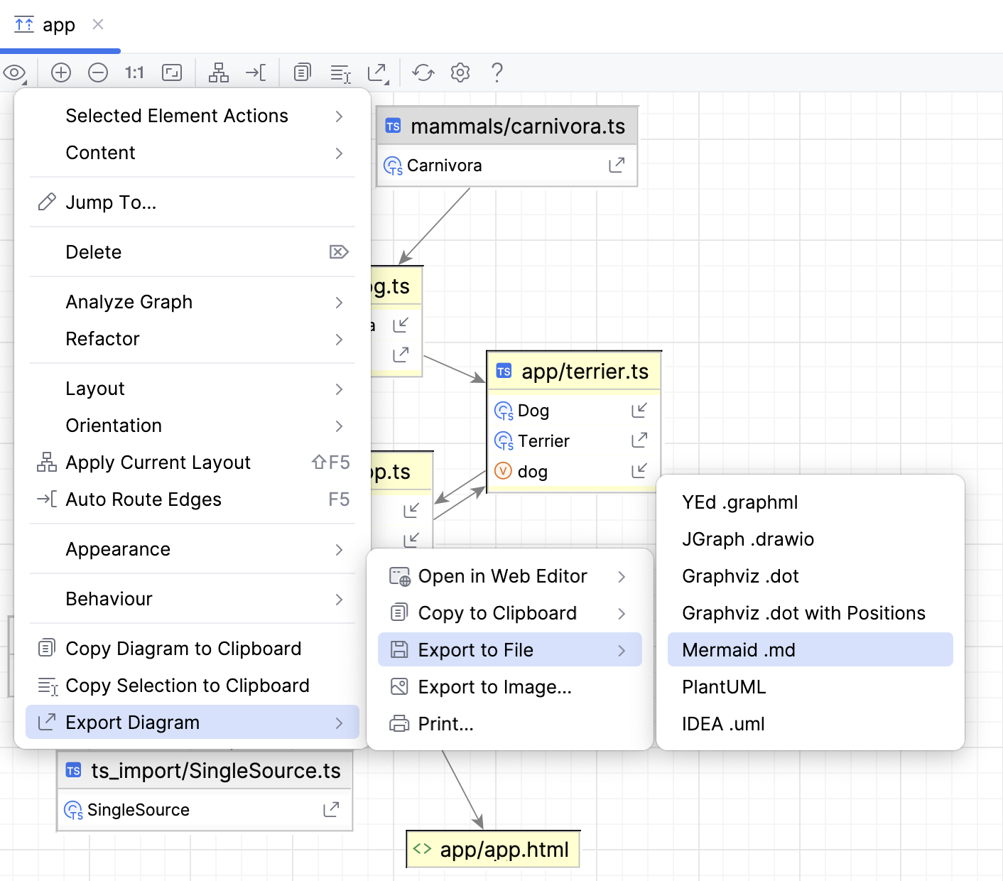 Export Diagram Export Diagram