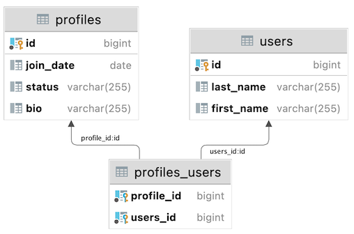 many-to-many-diagram many-to-many-diagram