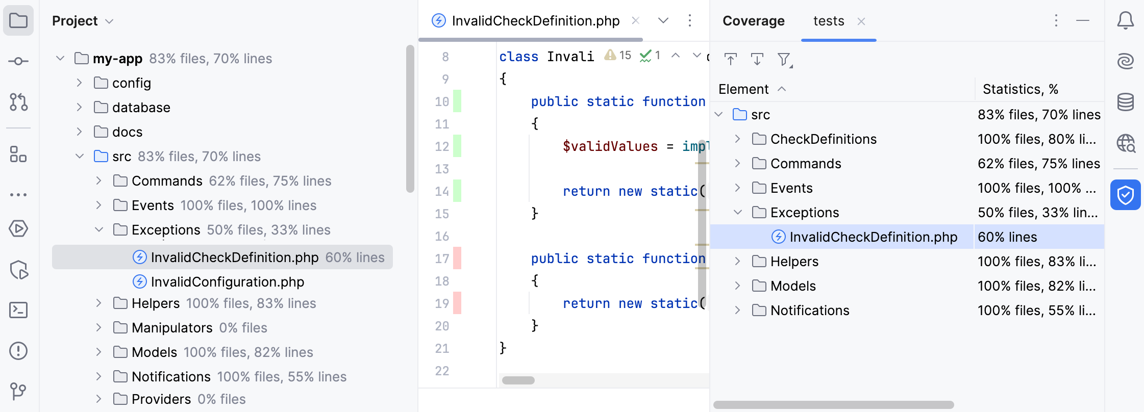 Code coverage results Code coverage results