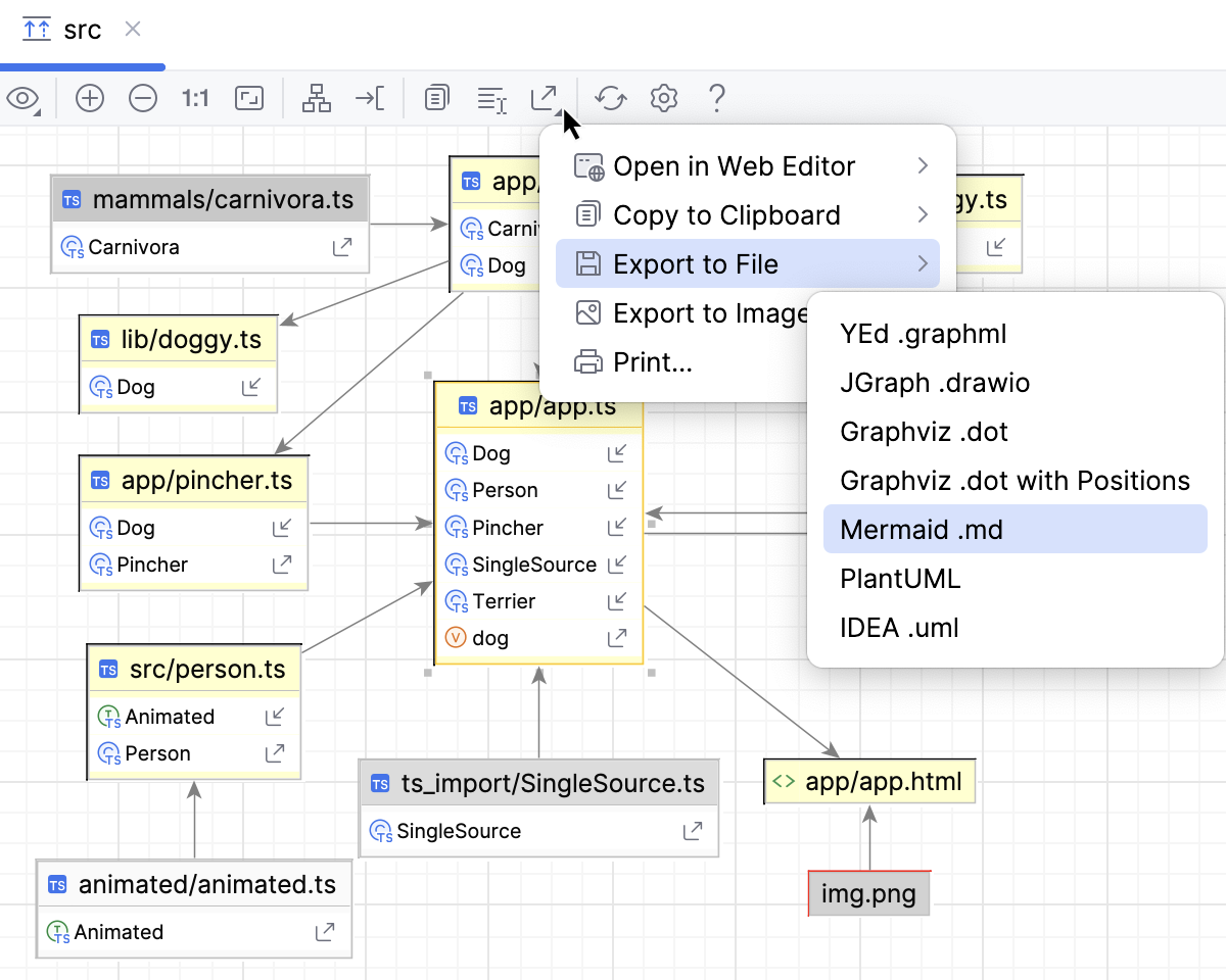 Export diagram Export diagram