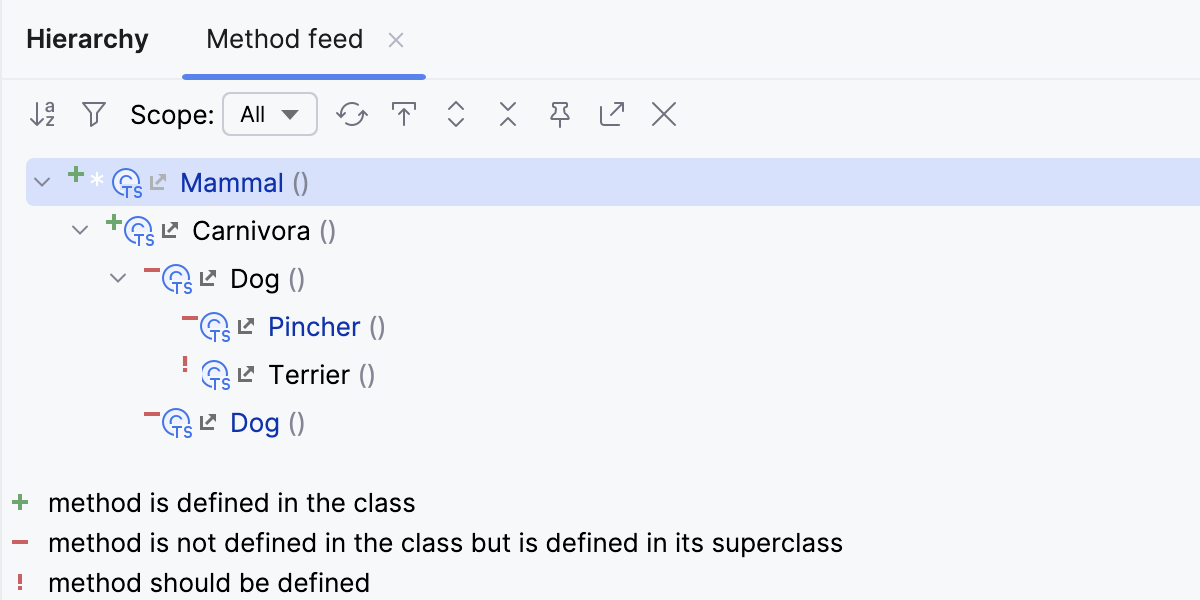 Method hieraqrchy shown in the hierarchy tool window