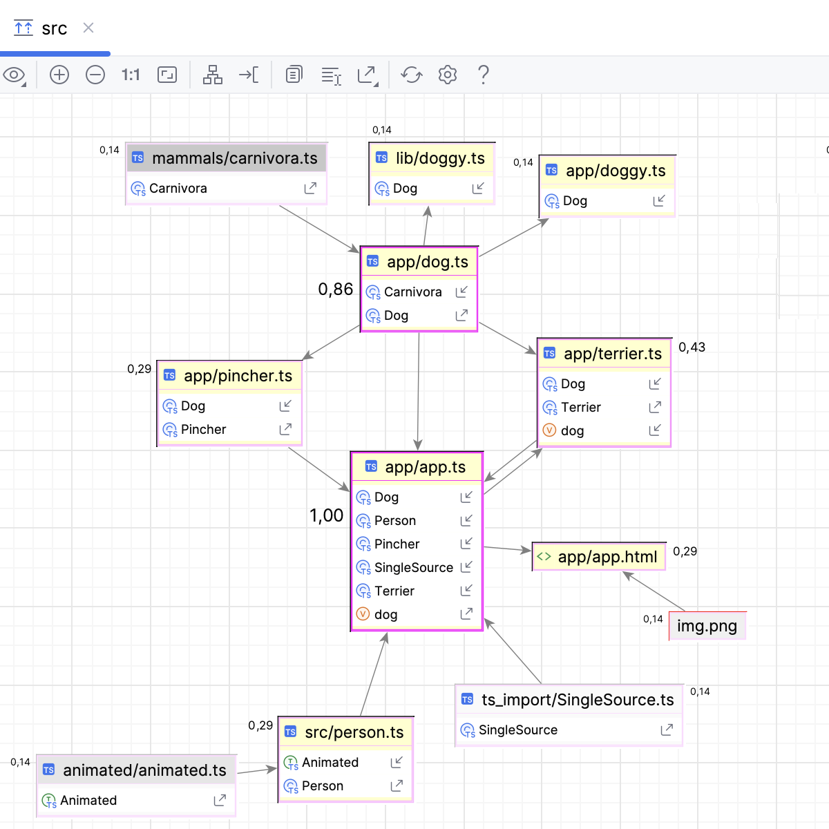 Centrality measures results Centrality measures results