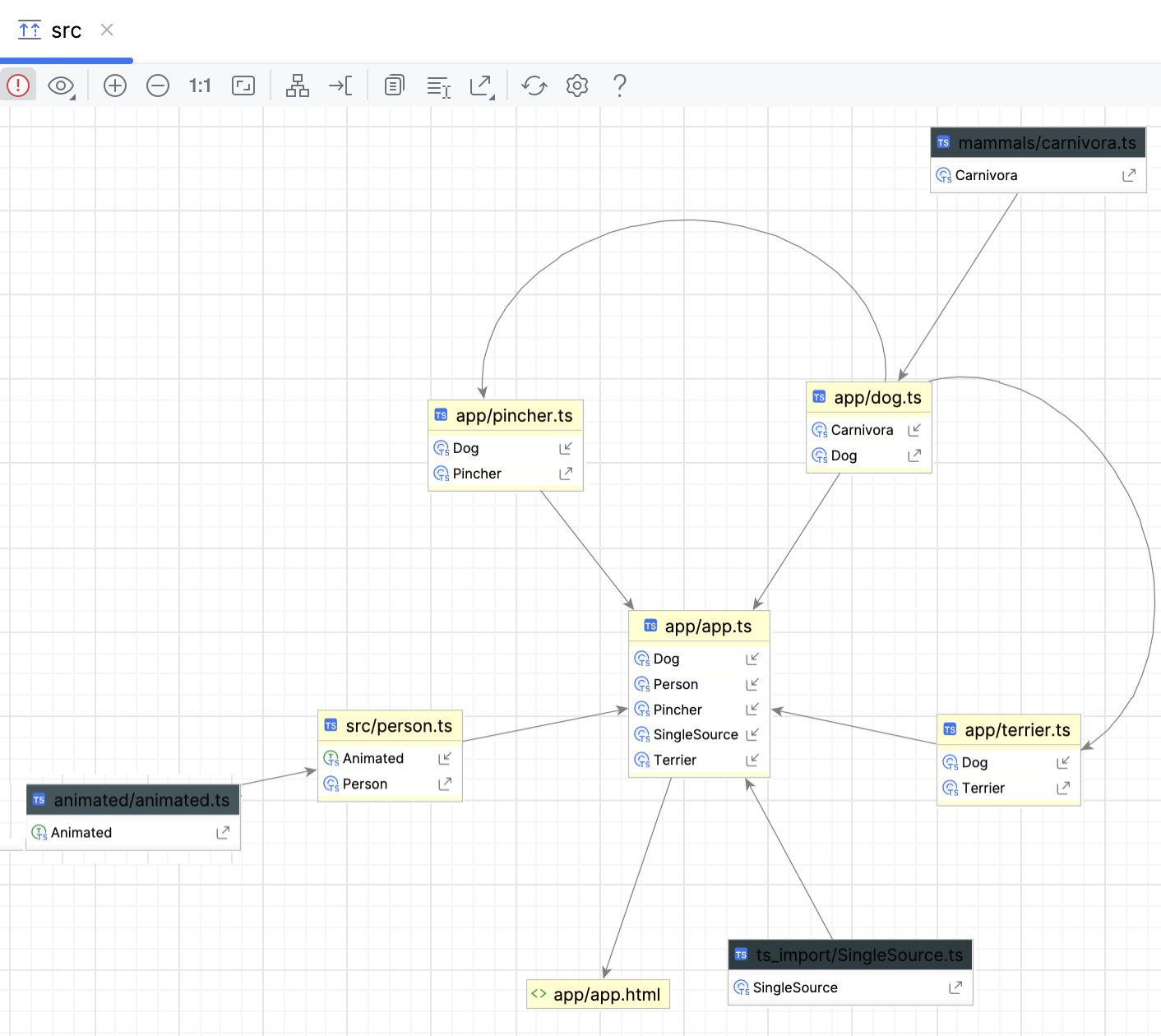 Neighborhood of the selected node Neighborhood of the selected node