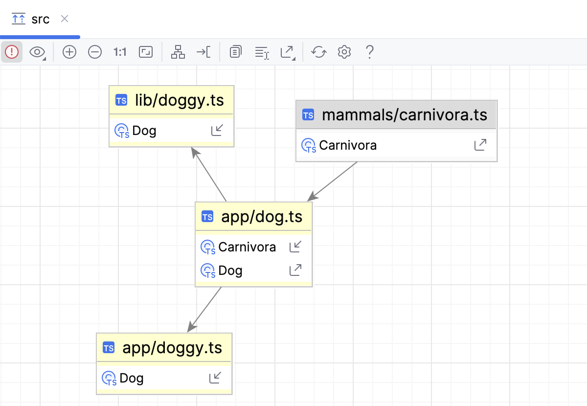Focus on selected nodes Focus on selected nodes