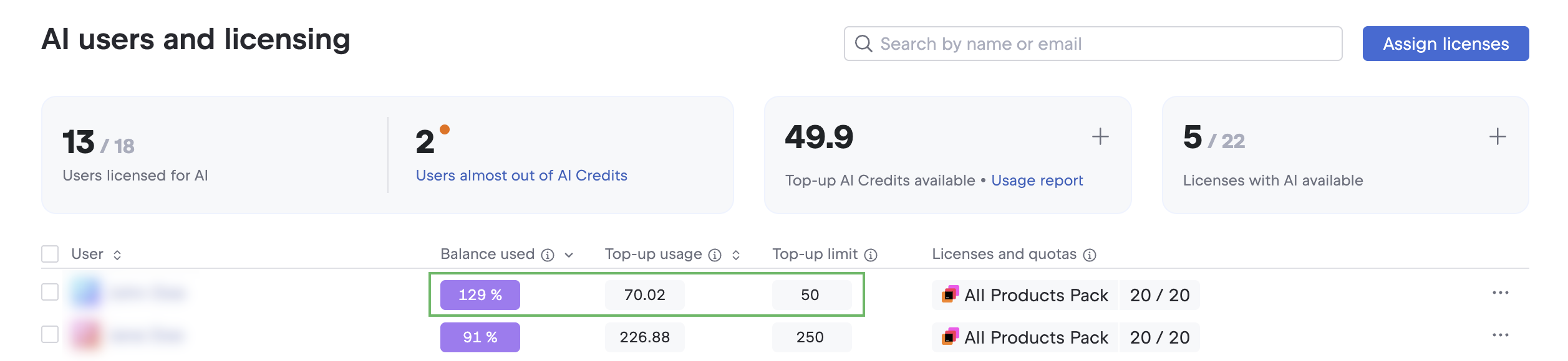 Balance used column value exceeding 100% Balance used column value exceeding 100%