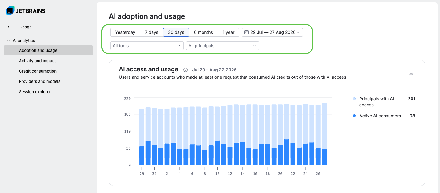 AI adoption and usage chart filtering AI adoption and usage chart filtering