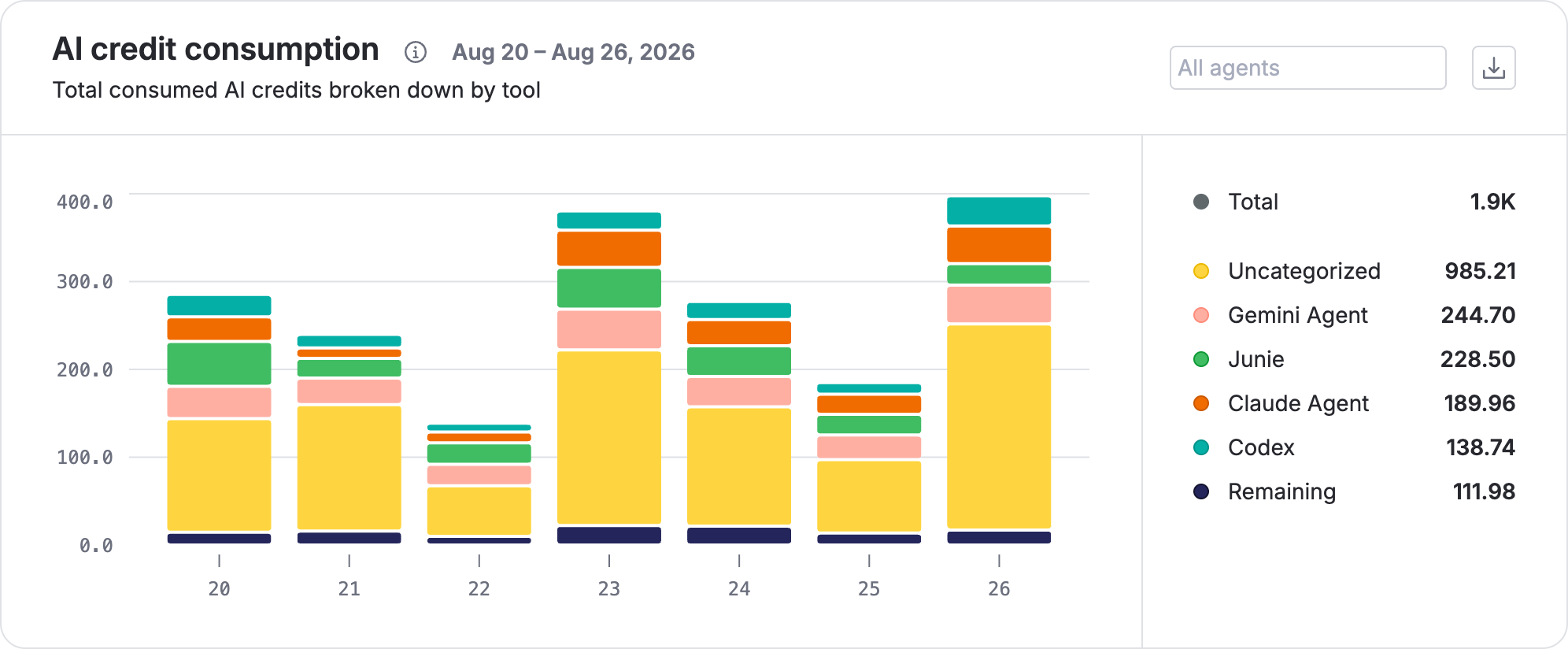 AI credit consumption chart AI credit consumption chart