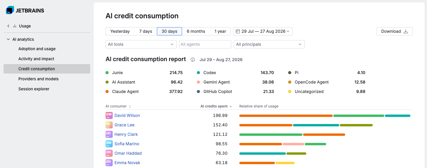 AI credit consumption page AI credit consumption page