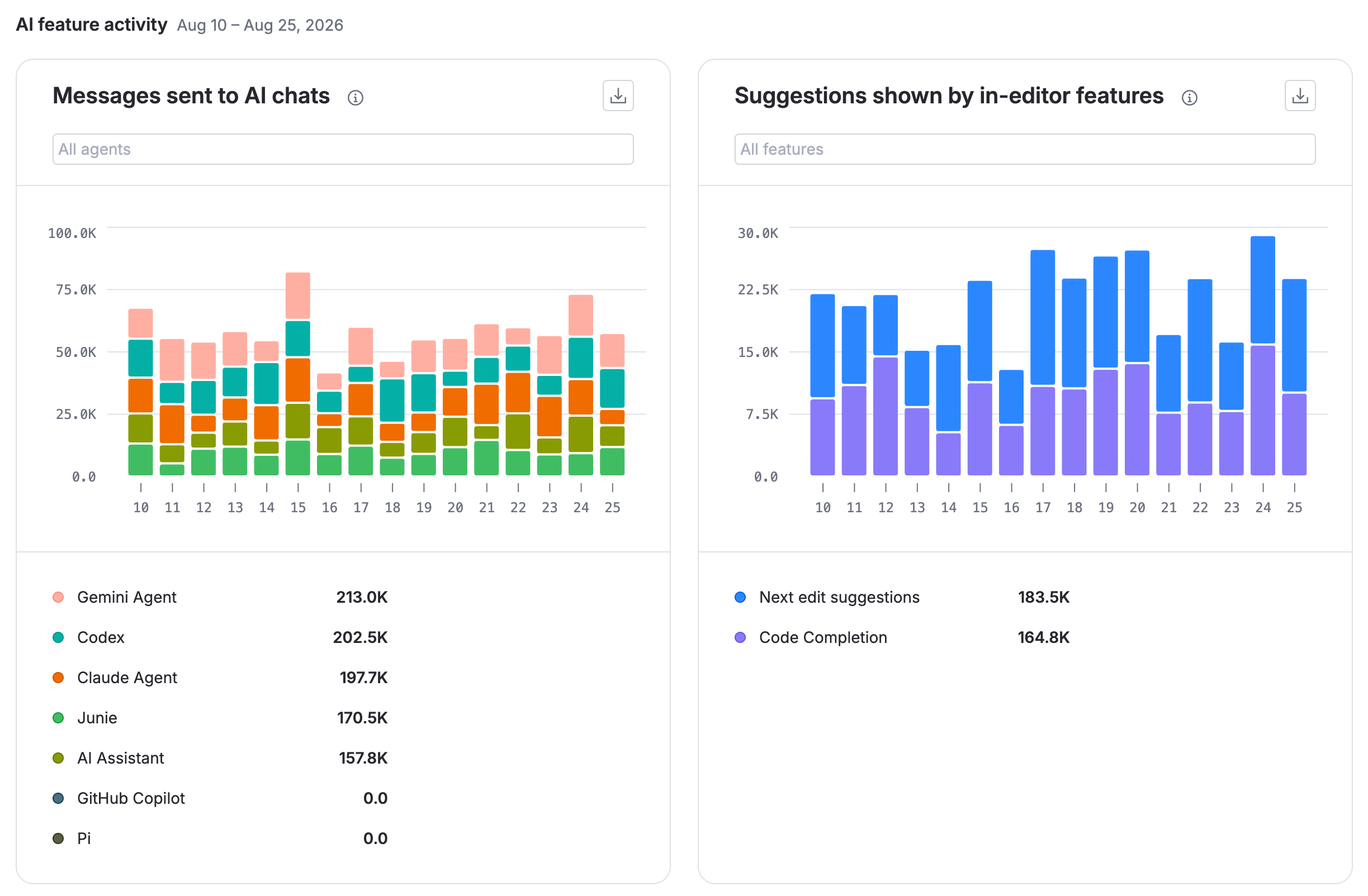 AI feature activity charts AI feature activity charts