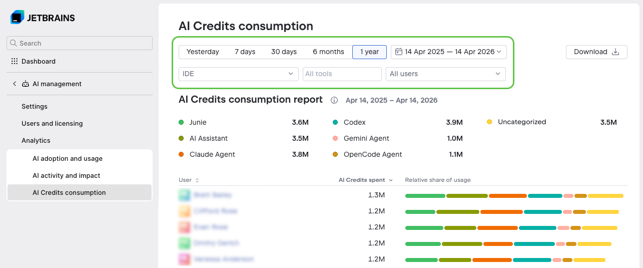 AI Credits consumption page AI Credits consumption page