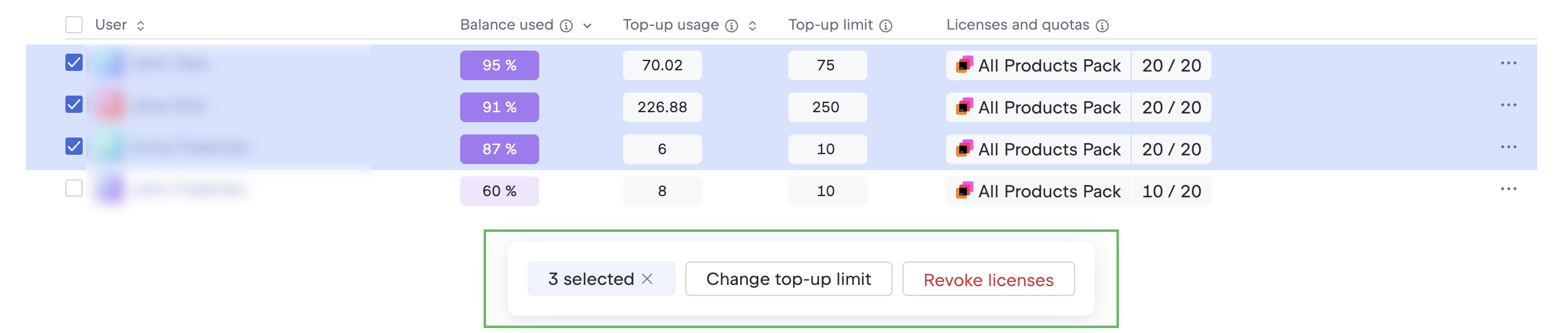 Set top-up limit for selected users Set top-up limit for selected users