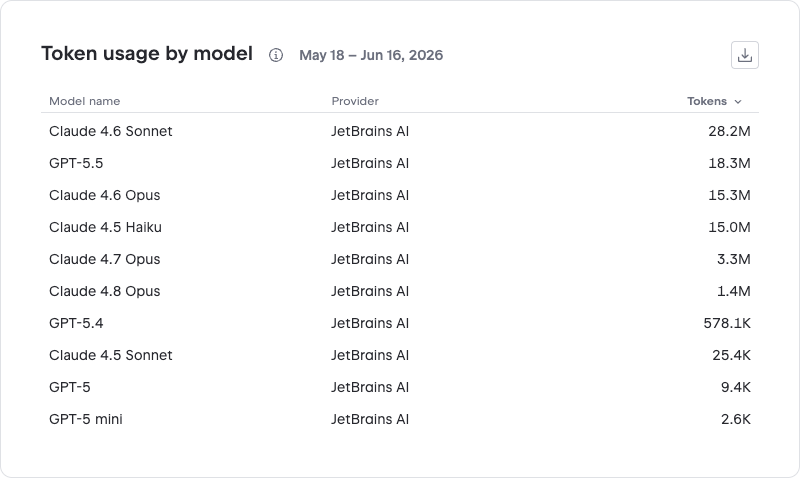 Token usage by model table Token usage by model table