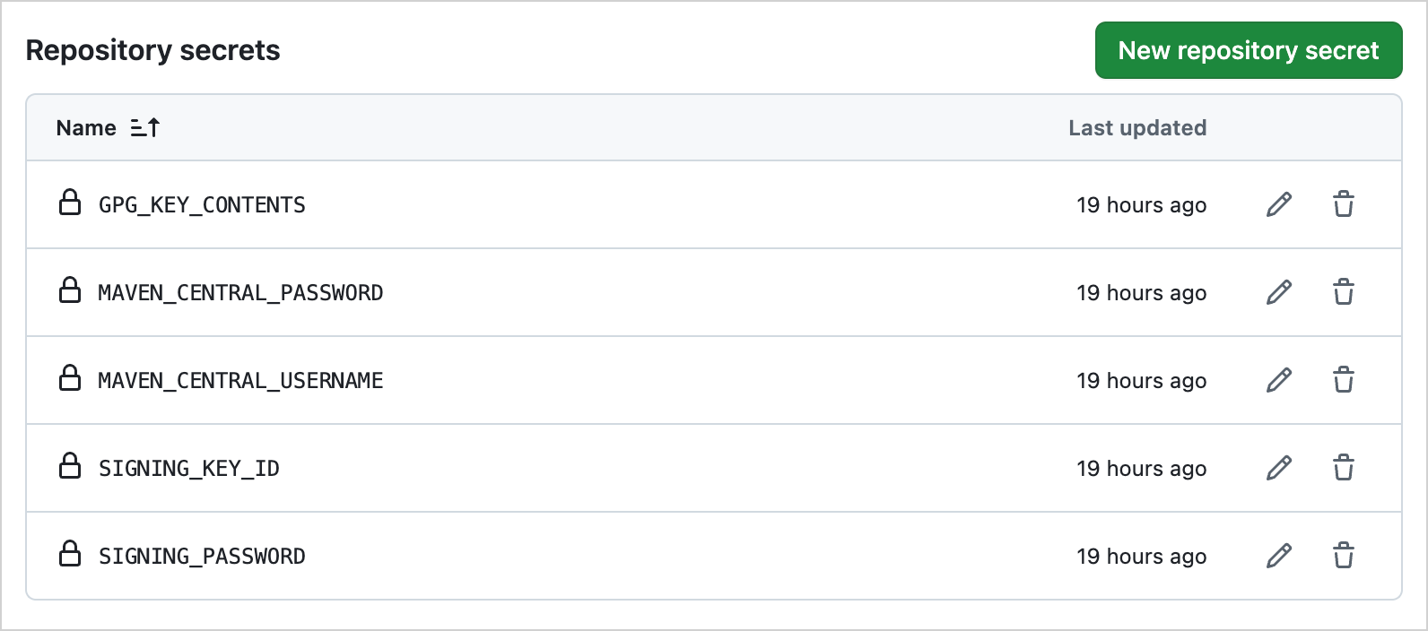 Add secrets to GitHub