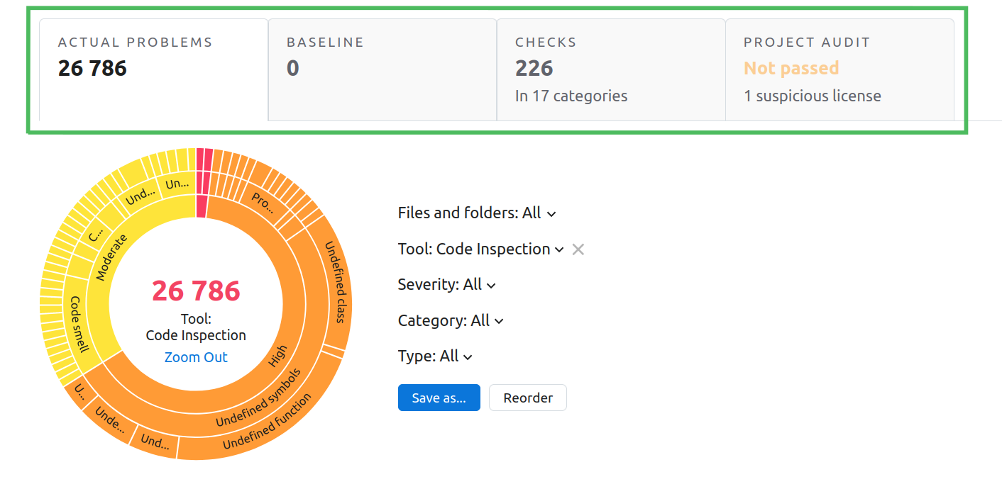 Overview of the Qodana UI