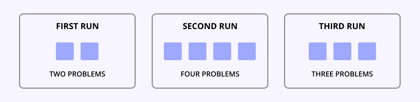 Running Qodana without a baseline