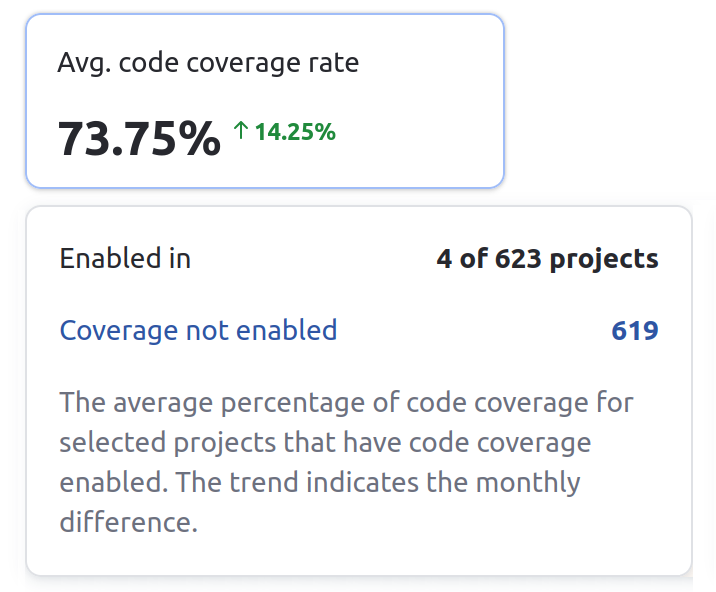 The code coverage rate widget The code coverage rate widget