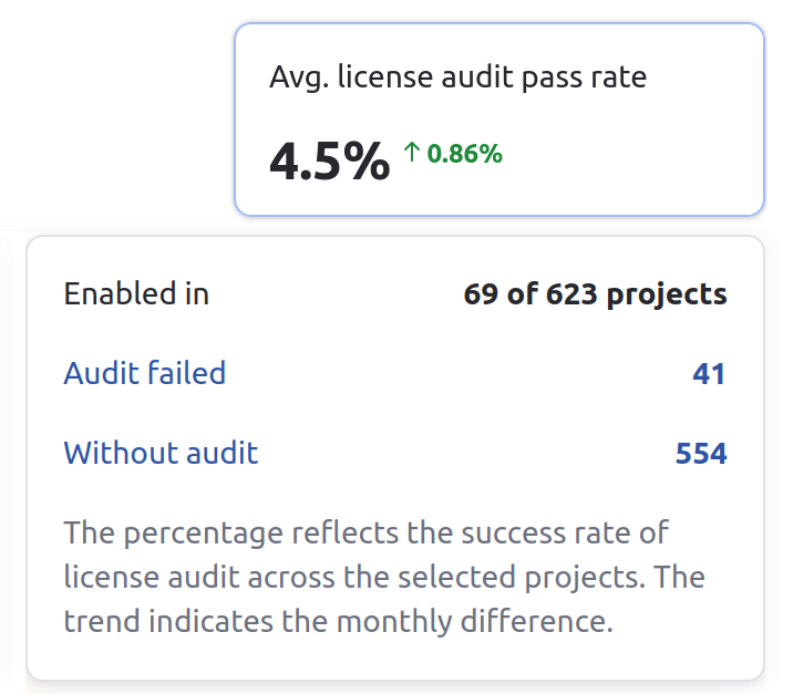The license audit widget The license audit widget