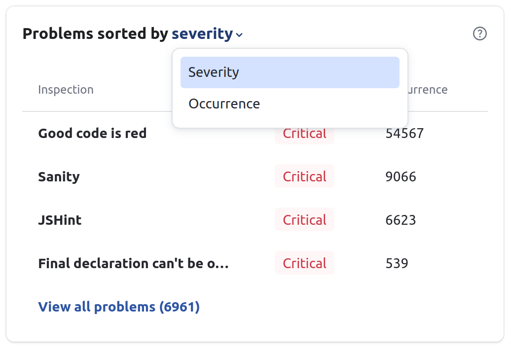 Problems sorted by severity and occurrence Problems sorted by severity and occurrence