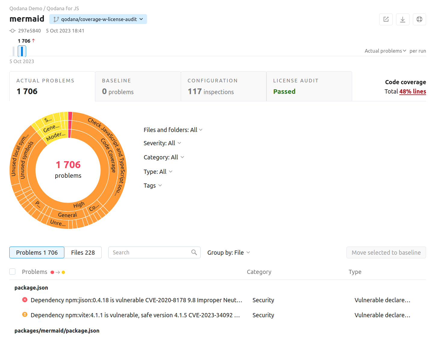 Analysis report example Analysis report example