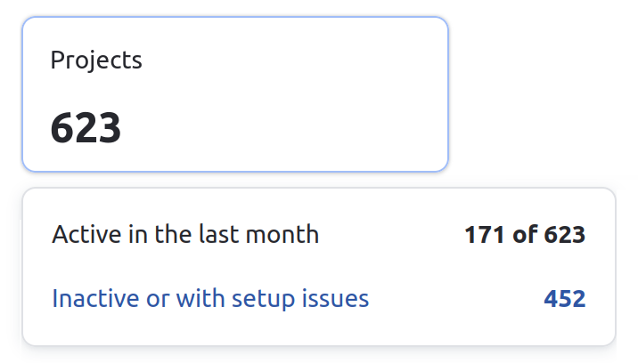 The number of projects