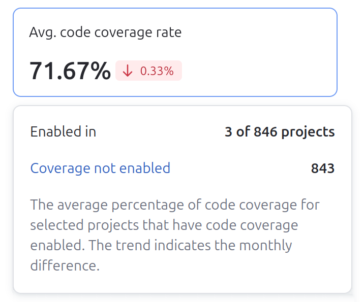 The code coverage rate widget The code coverage rate widget